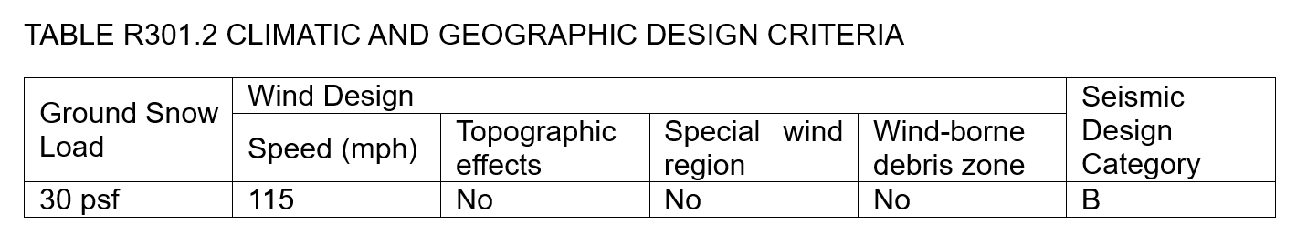 Climatic and Deographic Design Criteria